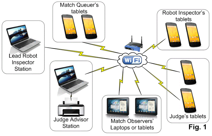 Major parts